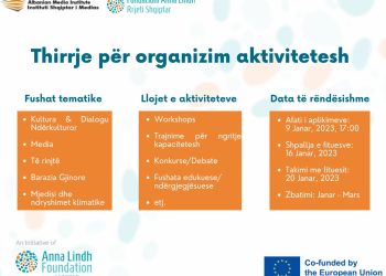 Thirrje për organizim aktivitetesh